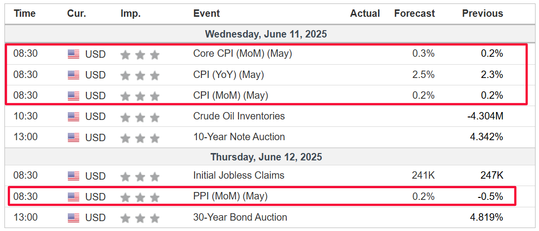 Descripción: Weekly Economic Events