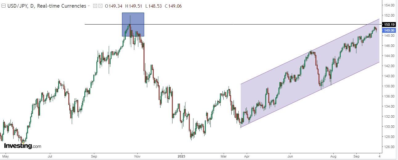 USD/JPY