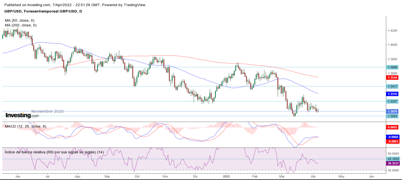 AT GBP/USD 08 04