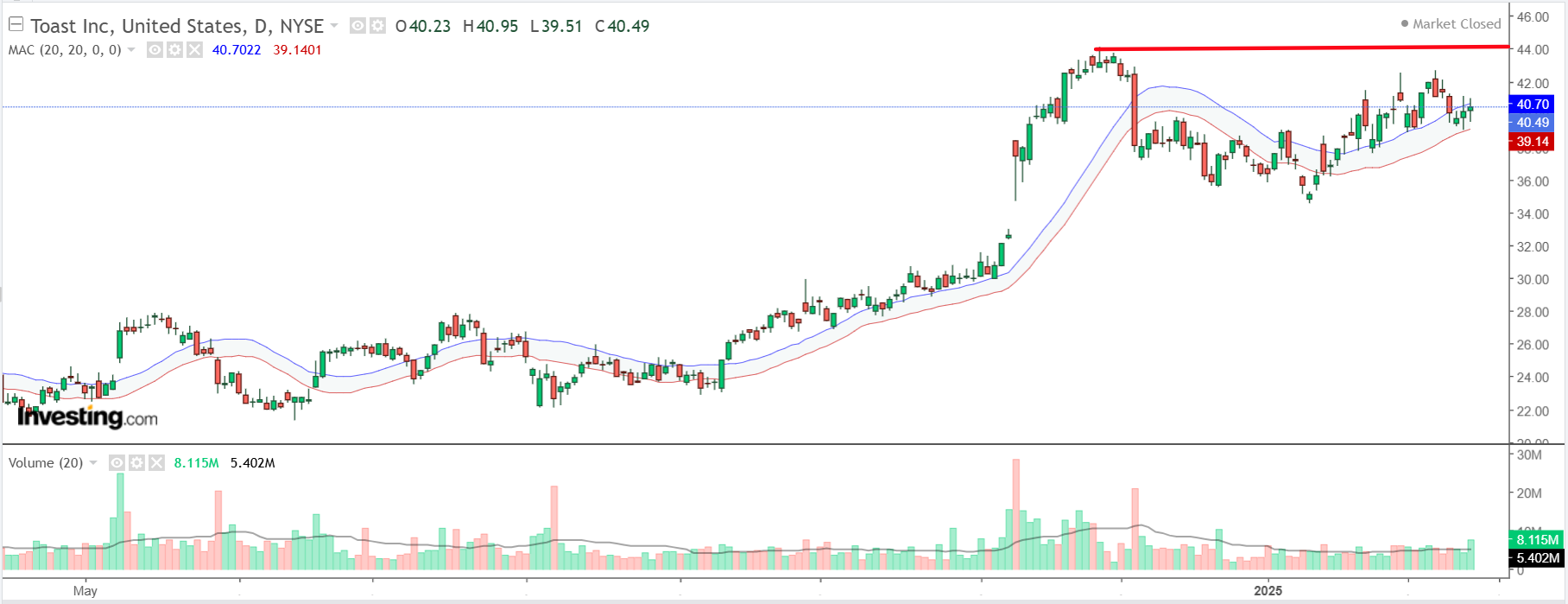 Descripción: https://d1-invdn-com.investing.com/content/cdf60f6083af2c6128483e83051a87e5.png