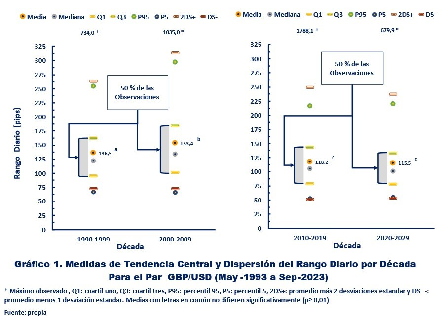 Gráfico 1.