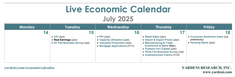 Descripción: Economic Calendar