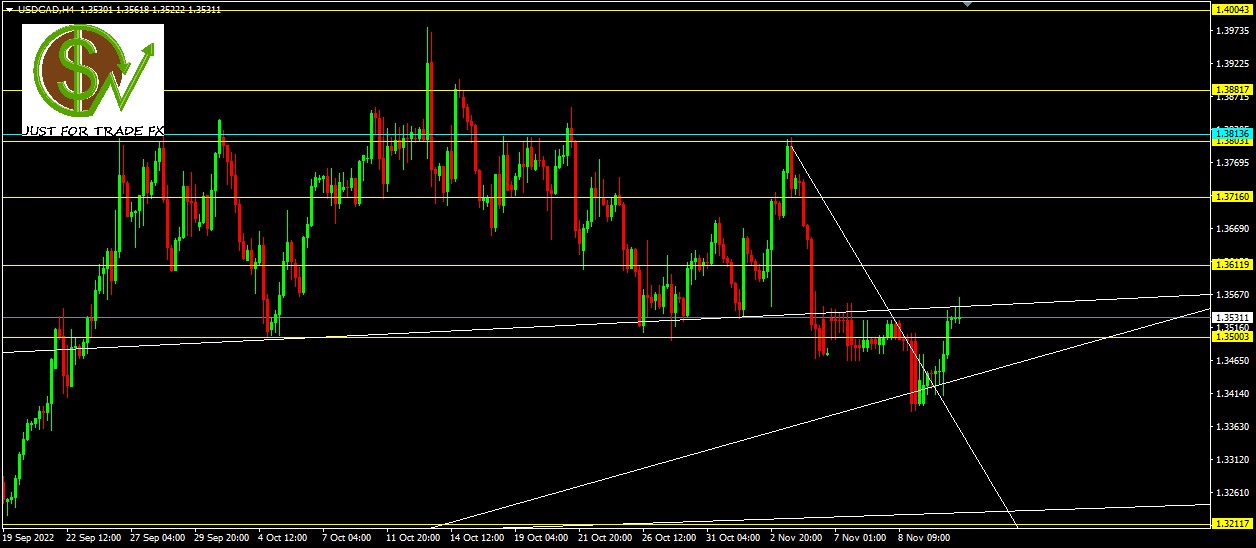 USDCAD, H4