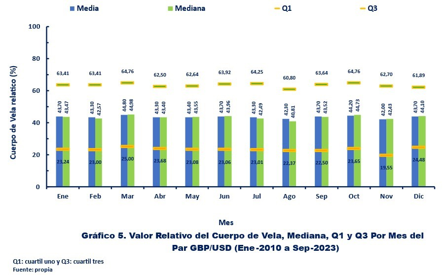 Gráfico 5.