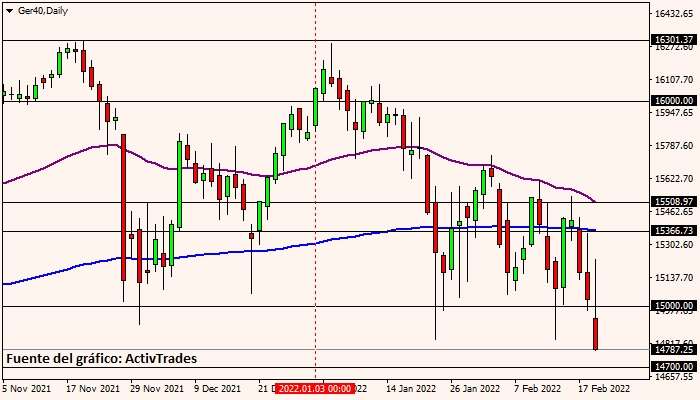 Dax - diario