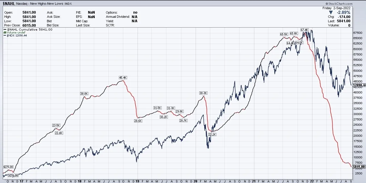 Descripción: Nasdaq Chart