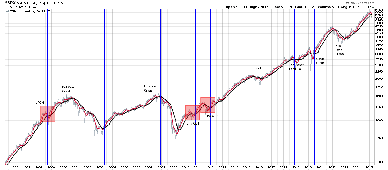 Descripción: SPX-Weekly Chart