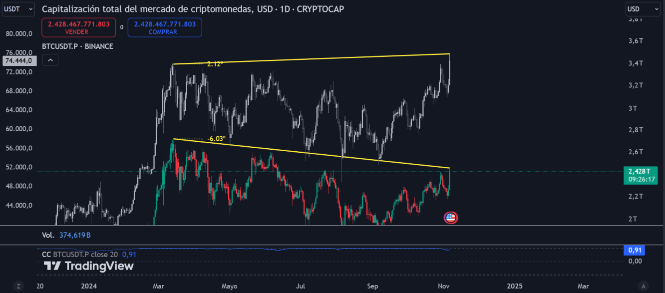 BTC Y TOTAL