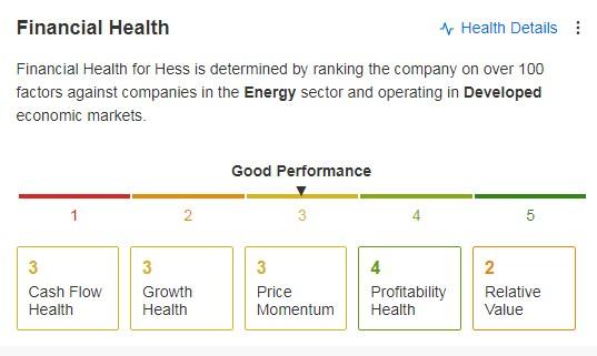 Hess Financial Health