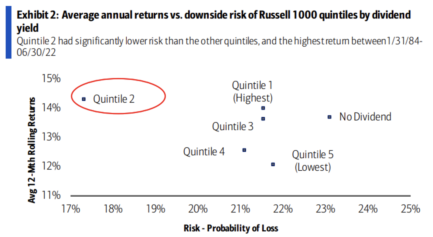 Descripción: Average Annual Returns Vs. Downside Risk For Russell 1000.