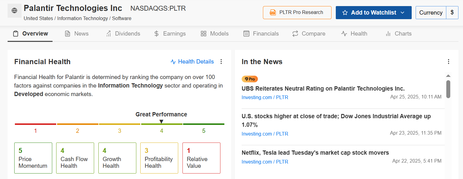 Palantir Fair Value