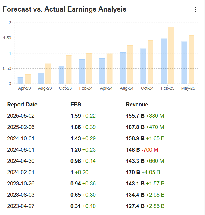 Descripción: Amazon Earnings Preview