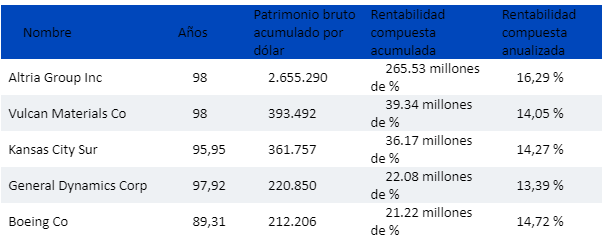 Valores