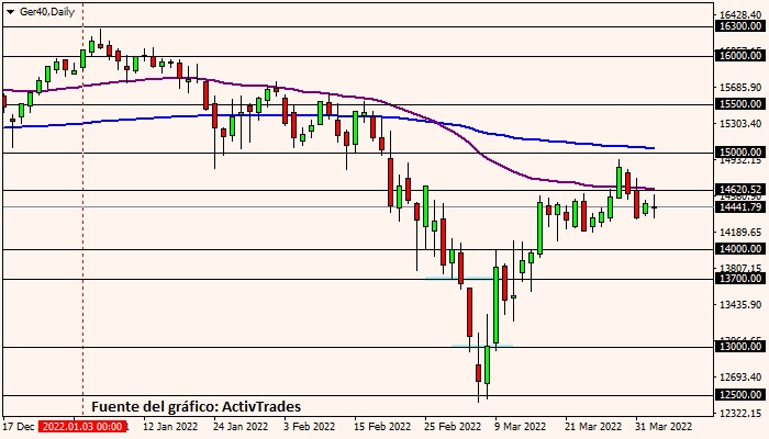 Dax - diario 