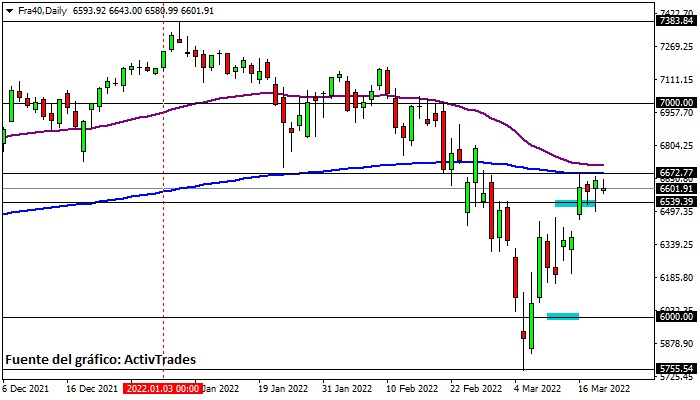 Cac 40 - diario