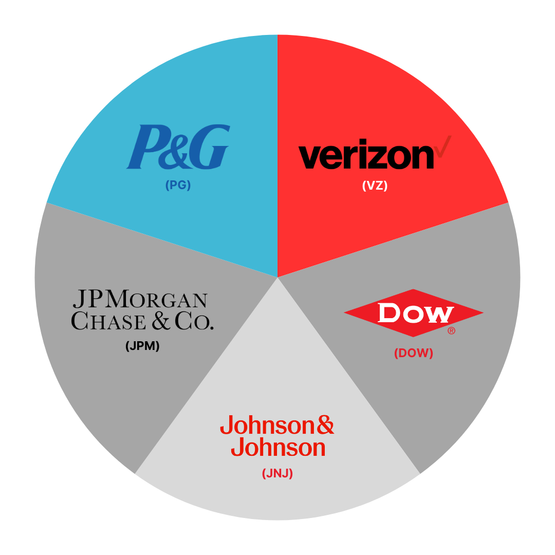 5 acciones que pagan dividendo