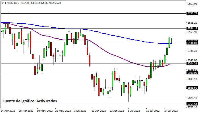 Cac 40 - diario