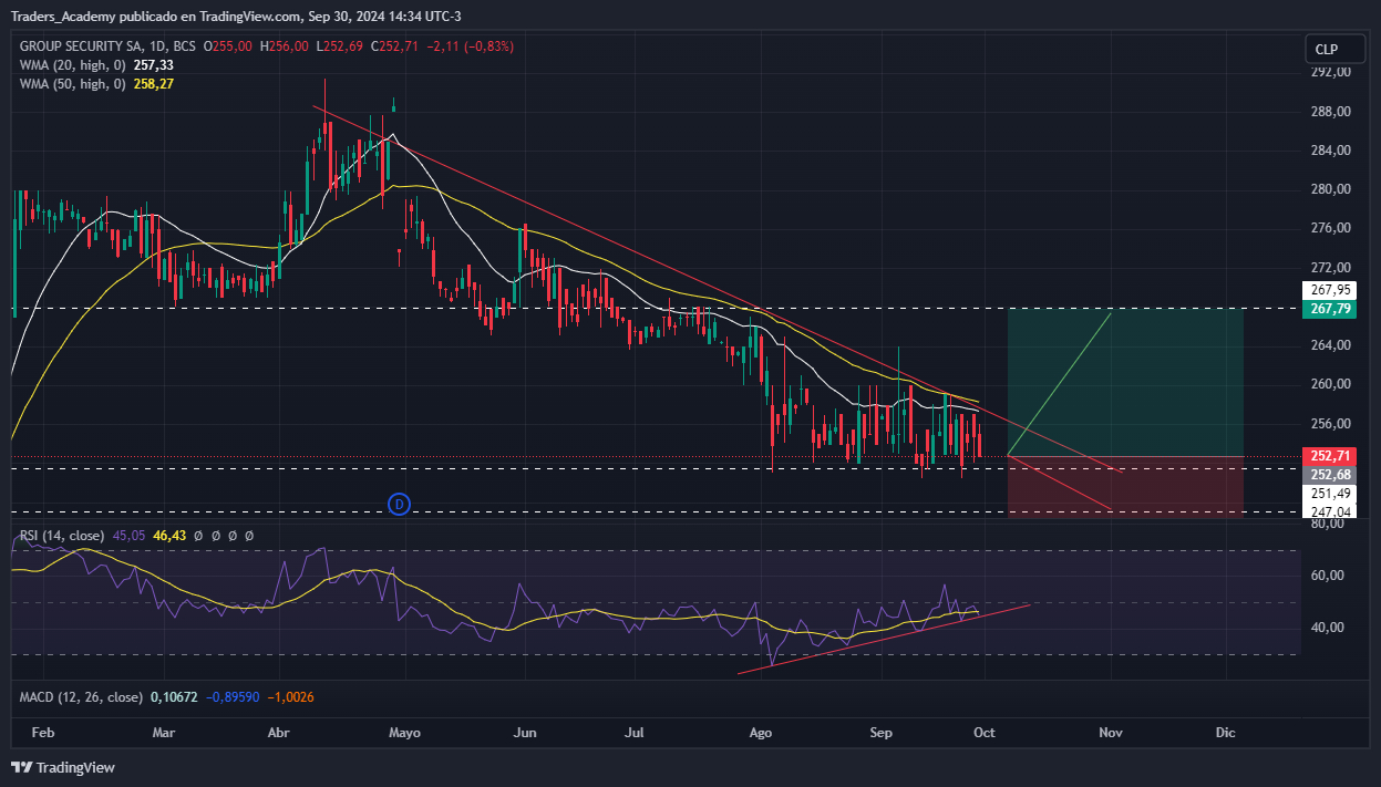 Security via Tradingview