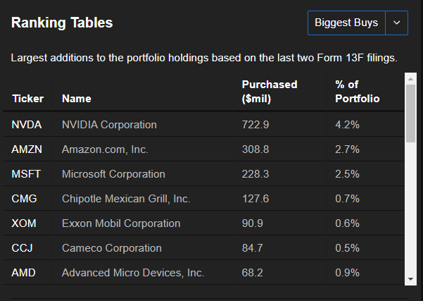 Dalio's Positions