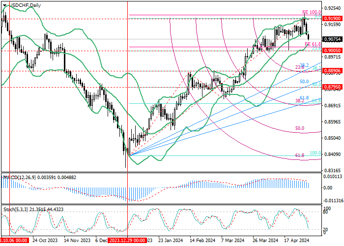 usdchf