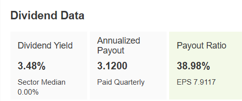 ConocoPhillips