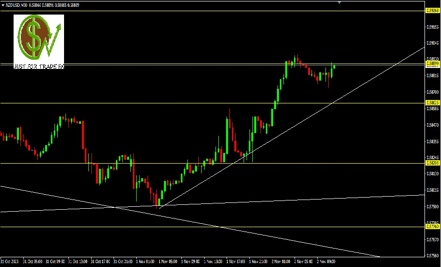 NZDUSD