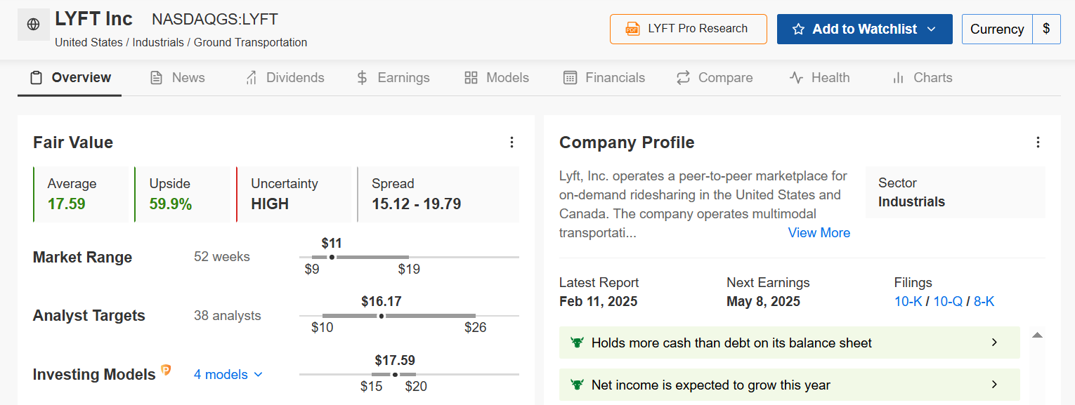 Descripción: LYFT Fair Value