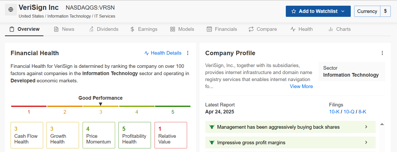 VeriSign Fair Value