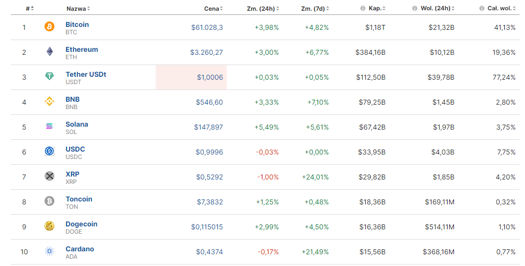 Descripción: Cryptos Market Cap