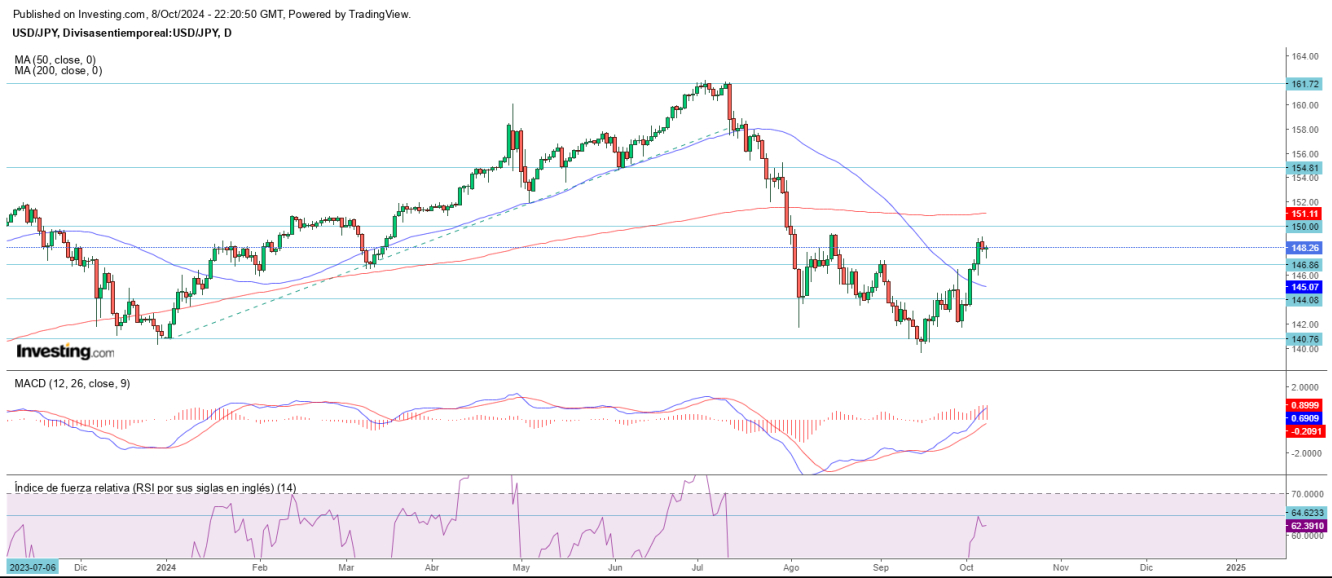 AT USD/JPY 09 10