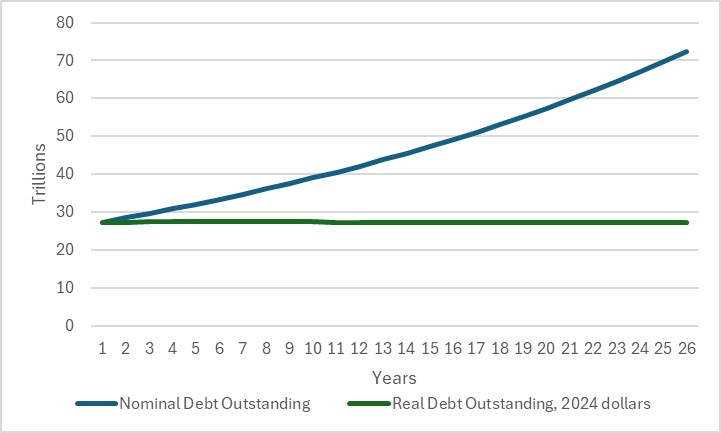 Descripción: Outstanding Debt