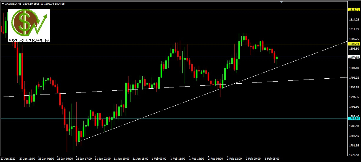 Oro, H1