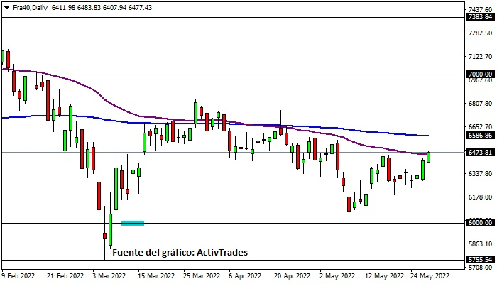 Cac 40 - diario