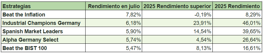 propicks