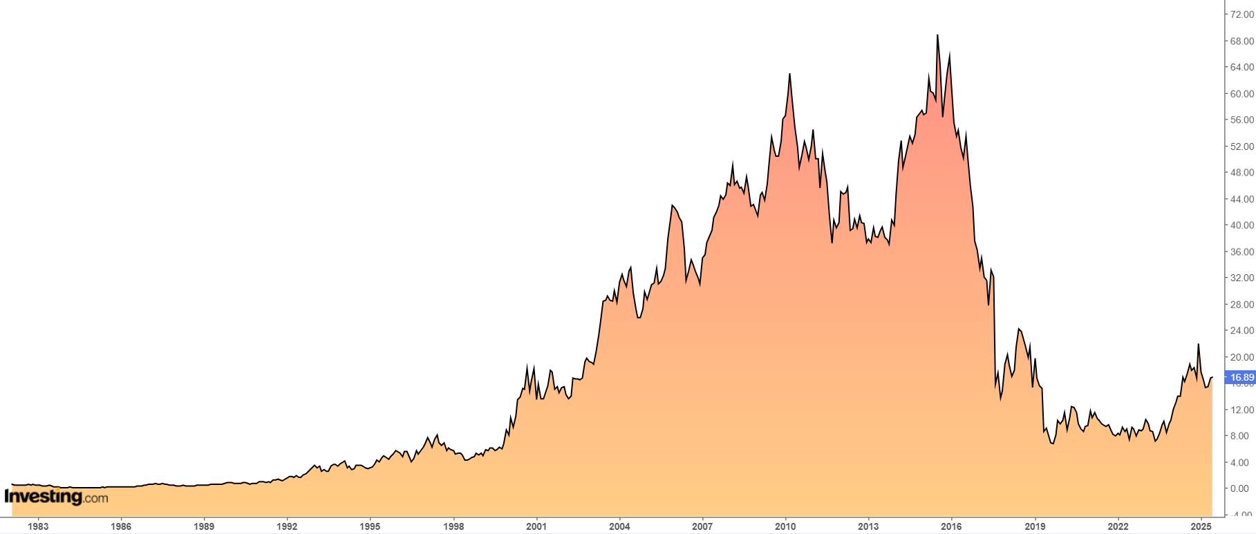 Teva Pharmaceutical Industries (TEVA)