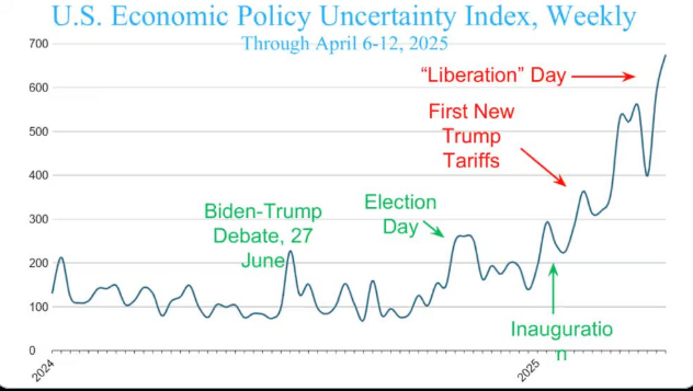  índice de incertidumbre de política económica 