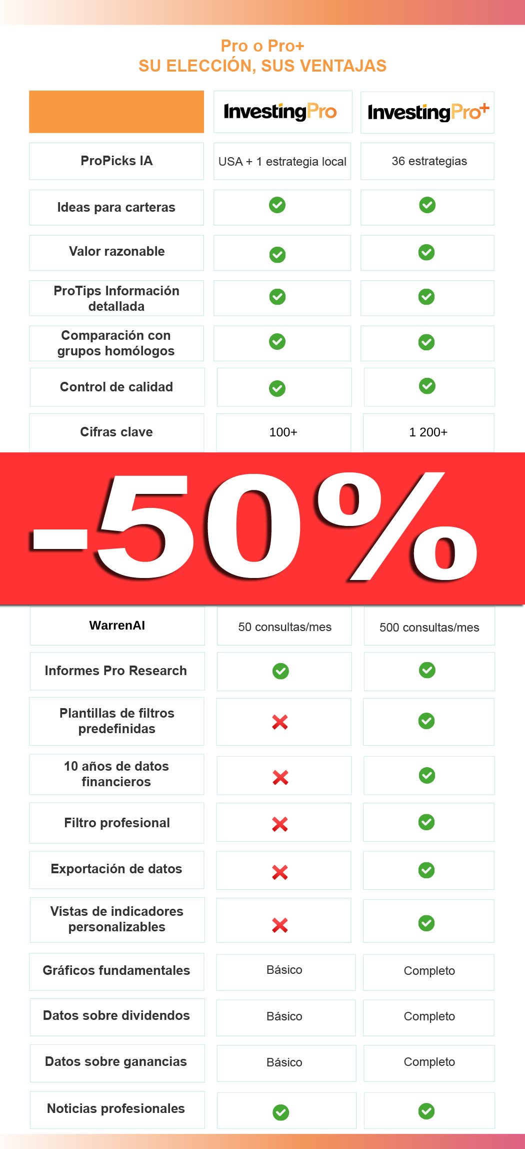 InvestingPro - caracteristicas