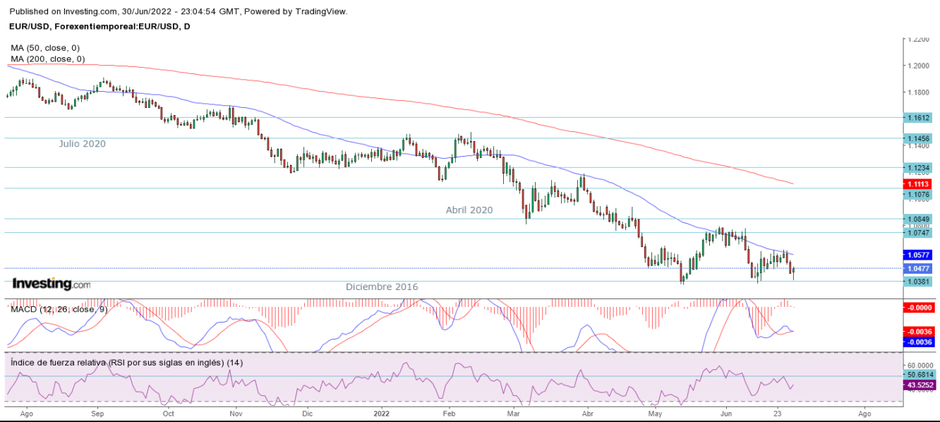 AT EUR/USD 01 07