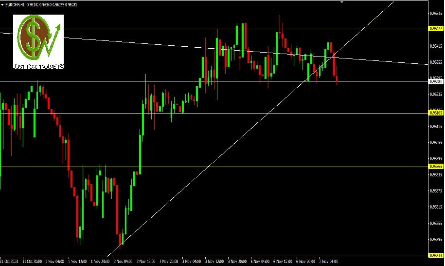 EURCHF, H1