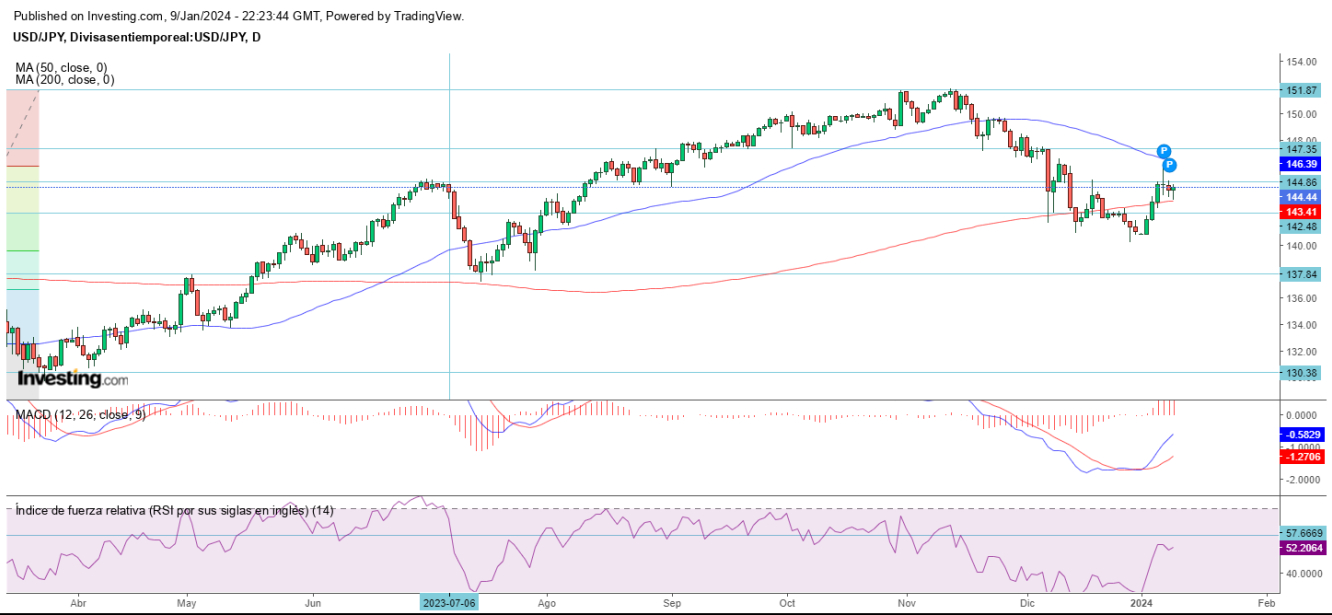 AT USD/JPY 10 01