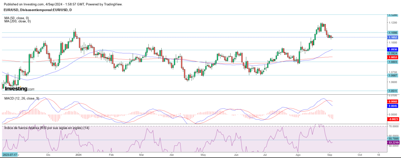 AT EUR/USD 04 03