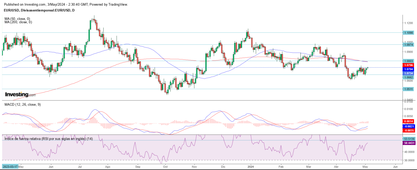 AT EUR/USD 03 05