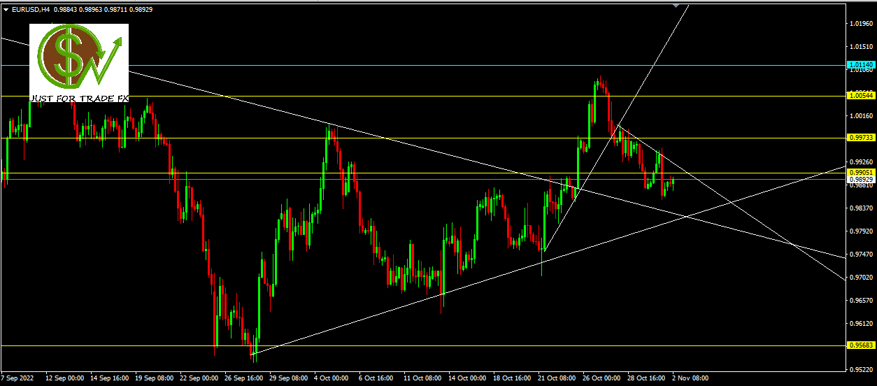 EURUSD, H4