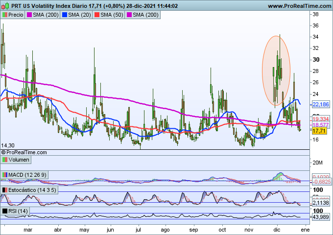 vix