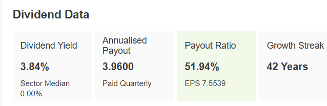 Exxon Mobil