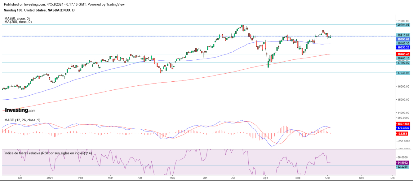 AT Nasdaq 04 10