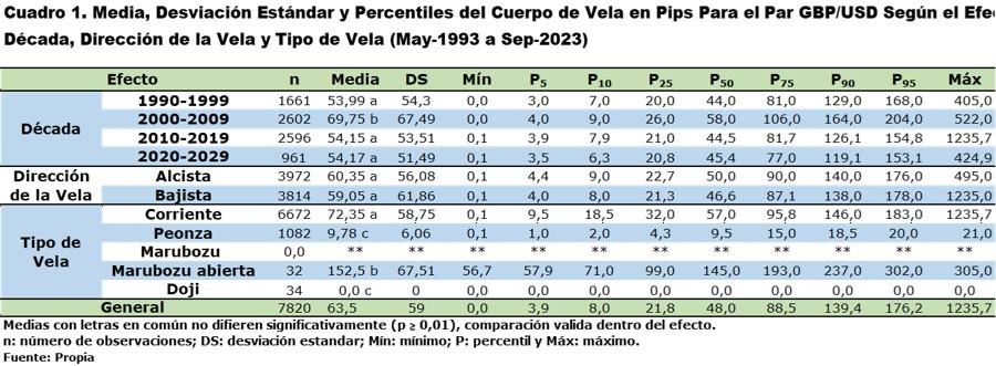 Cuadro 1.