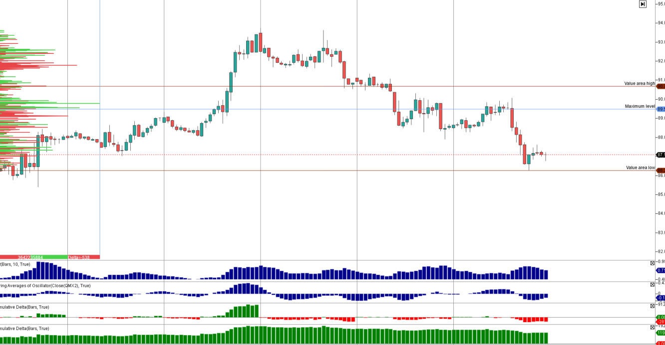 Grafico de h4, Atas