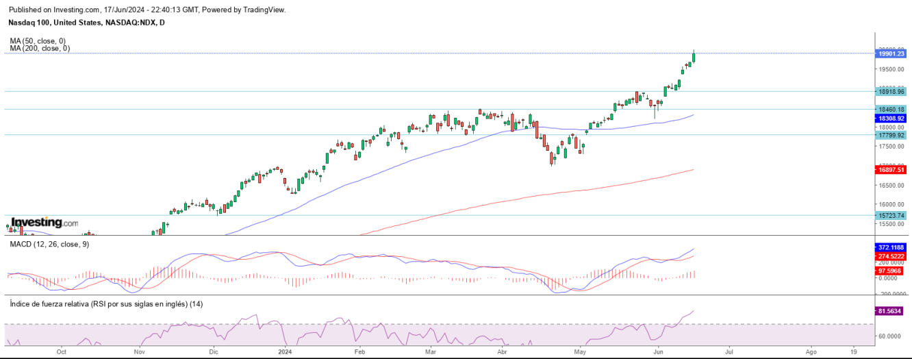 AT Nasdaq 18 06