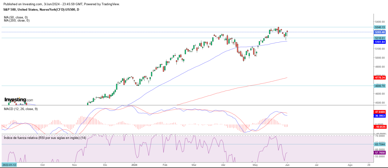 AT S&P 500 04 06